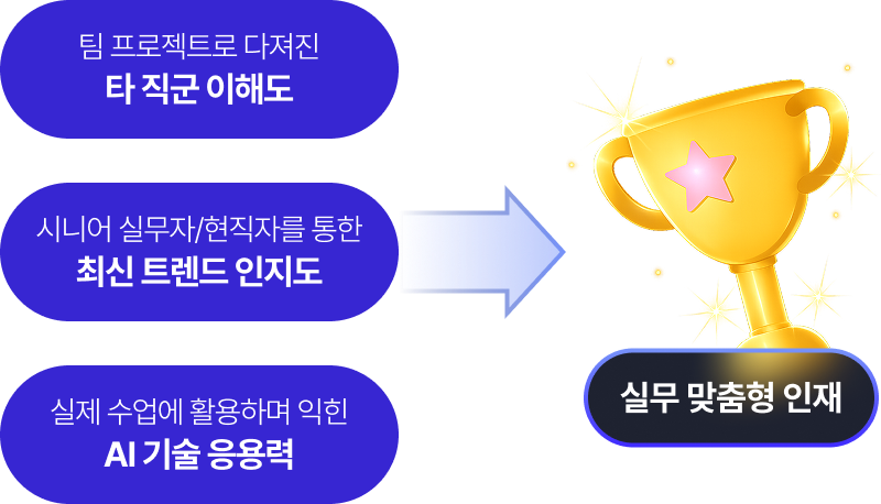 실무 맞춤형 인재 역량