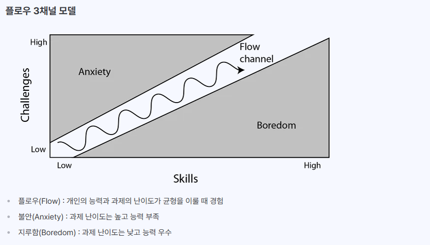 게임 기획 관련 이미지 1